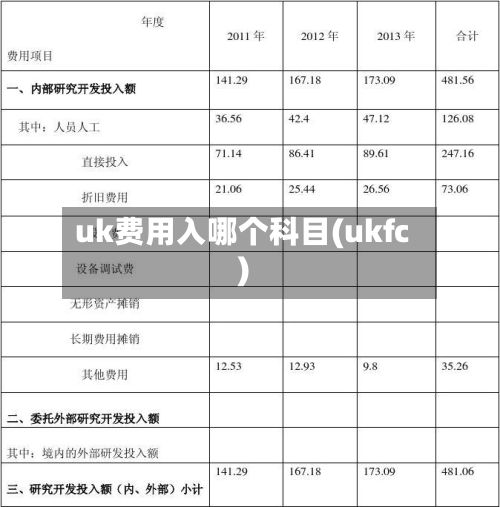 uk费用入哪个科目(ukfc)-第3张图片