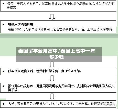 泰国留学费用高中/泰国上高中一年多少钱-第2张图片