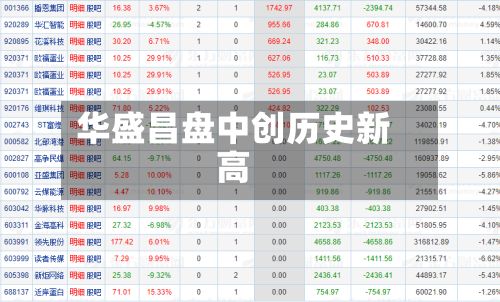 华盛昌盘中创历史新高-第3张图片