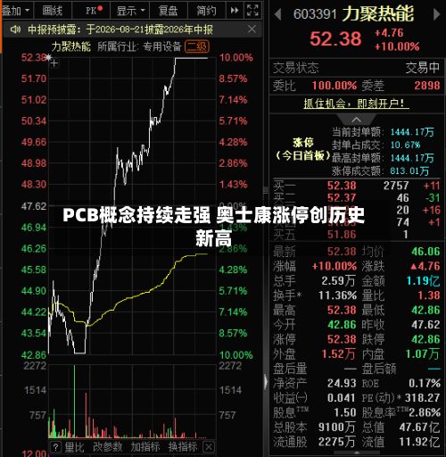 PCB概念持续走强 奥士康涨停创历史新高