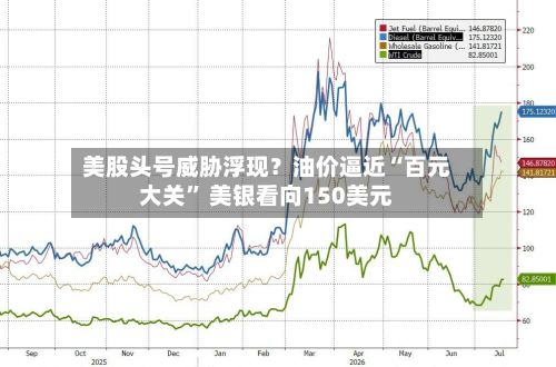 美股头号威胁浮现？油价逼近“百元大关” 美银看向150美元-第3张图片