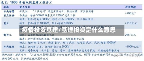 疫情投资基建/基建投资是什么意思-第2张图片