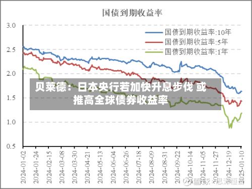 贝莱德:日本央行若加快升息步伐 或推高全球债券收益率-第3张图片