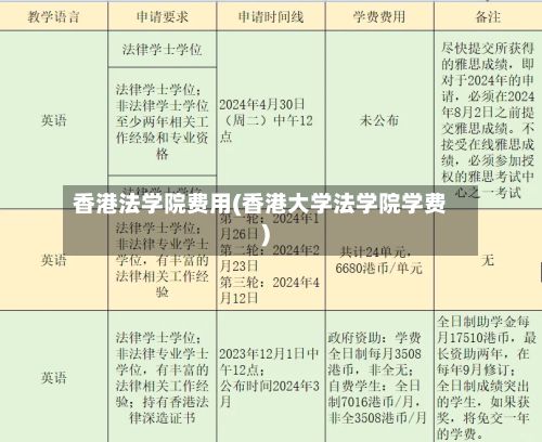 香港法学院费用(香港大学法学院学费)
