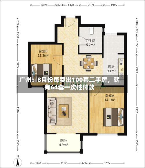 广州:8月份每卖出100套二手房,就有64套一次性付款