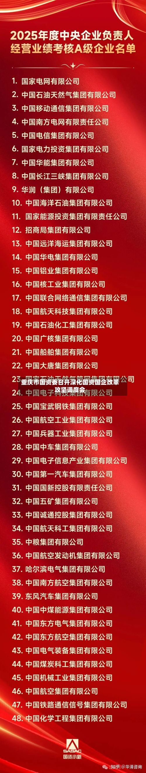 重庆市国资委召开深化国资国企改革攻坚调度会