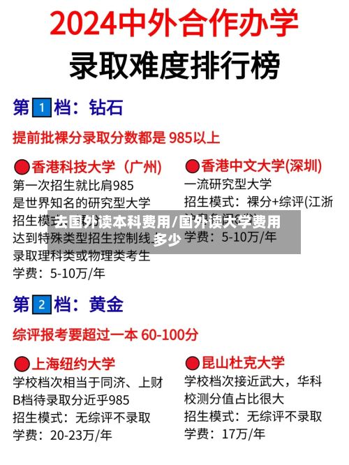 去国外读本科费用/国外读大学费用多少-第2张图片