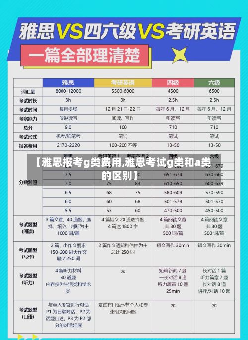 【雅思报考g类费用,雅思考试g类和a类的区别】
