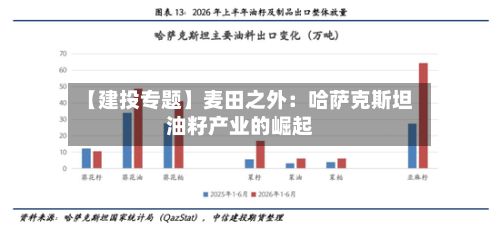 【建投专题】麦田之外：哈萨克斯坦油籽产业的崛起-第1张图片