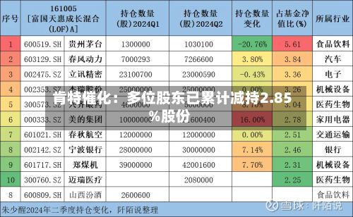 肯特催化：多位股东已累计减持2.85%股份