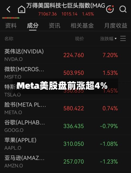 Meta美股盘前涨超4%