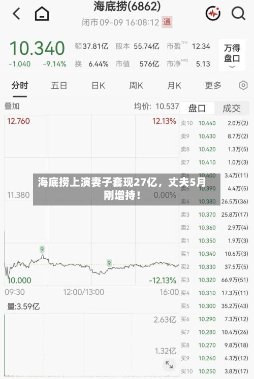 海底捞上演妻子套现27亿,丈夫5月刚增持!