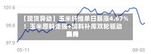 【现货异动】玉米纤维单日暴涨4.67%!玉米原料走强+饲料补库双轮驱动费用
飙升-第2张图片