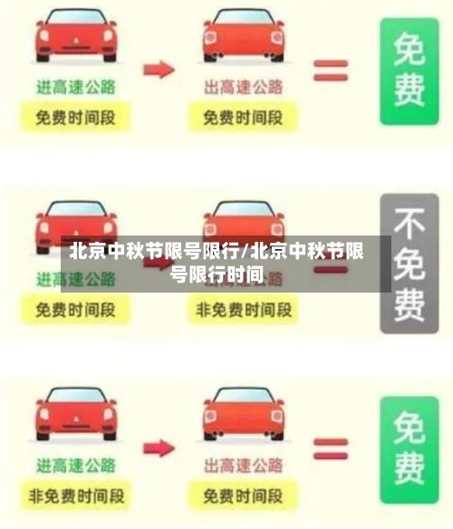 北京中秋节限号限行/北京中秋节限号限行时间-第2张图片