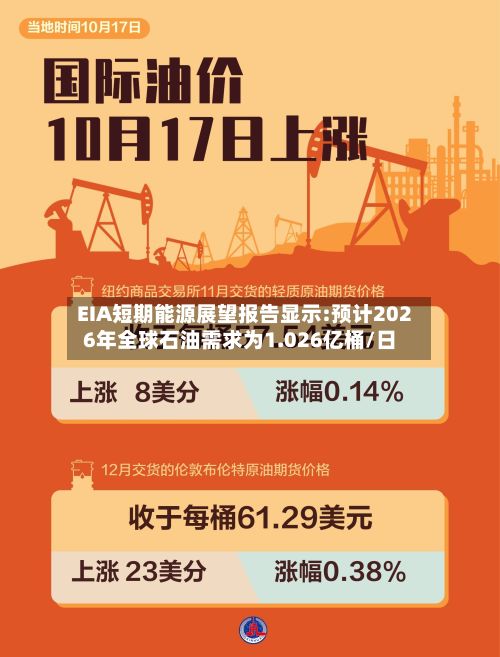 EIA短期能源展望报告显示:预计2026年全球石油需求为1.026亿桶/日
