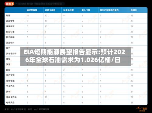 EIA短期能源展望报告显示:预计2026年全球石油需求为1.026亿桶/日-第2张图片