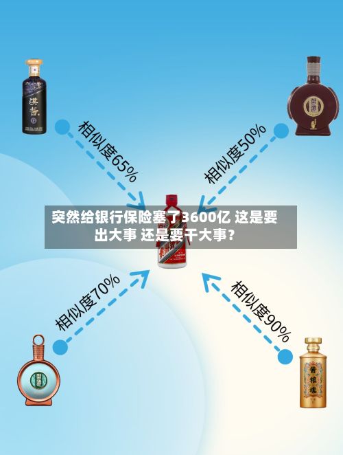 突然给银行保险塞了3600亿 这是要出大事 还是要干大事？