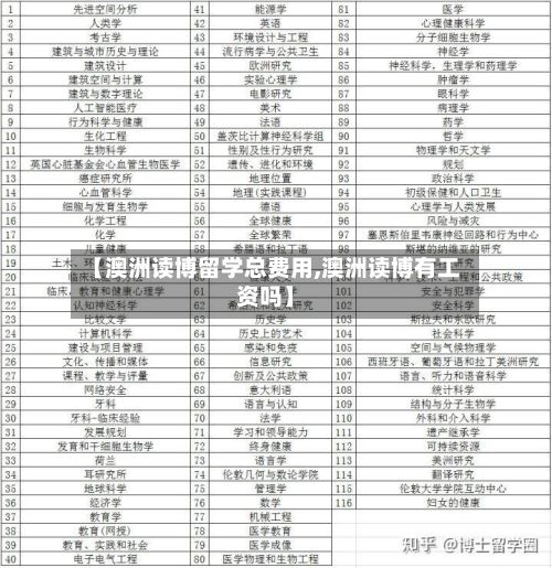 【澳洲读博留学总费用,澳洲读博有工资吗】