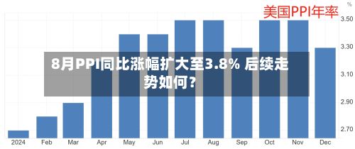 8月PPI同比涨幅扩大至3.8% 后续走势如何？