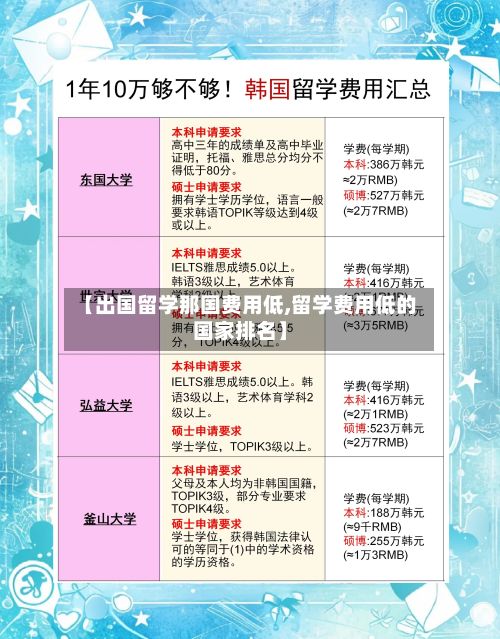 【出国留学那国费用低,留学费用低的国家排名】-第2张图片
