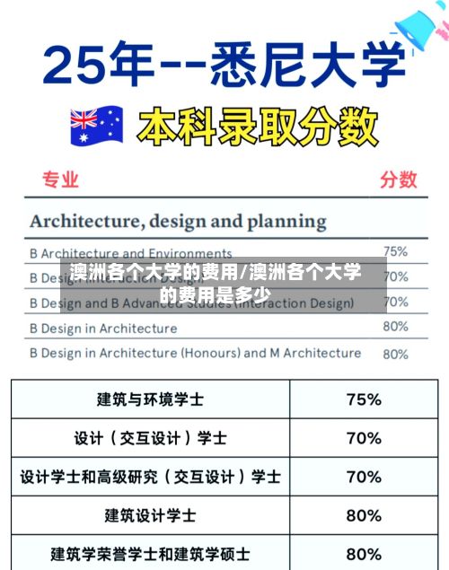 澳洲各个大学的费用/澳洲各个大学的费用是多少-第2张图片