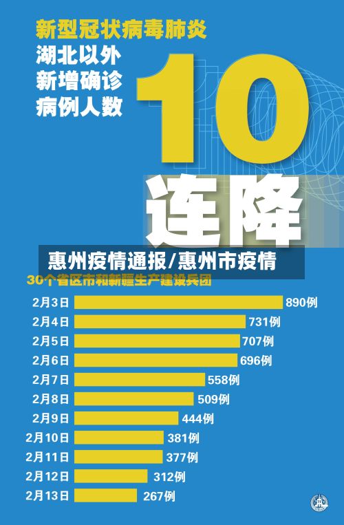 惠州疫情通报/惠州市疫情