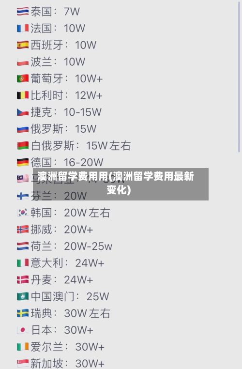 澳洲留学费用用(澳洲留学费用最新变化)