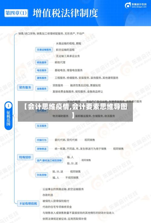 【会计思维疫情,会计要素思维导图】