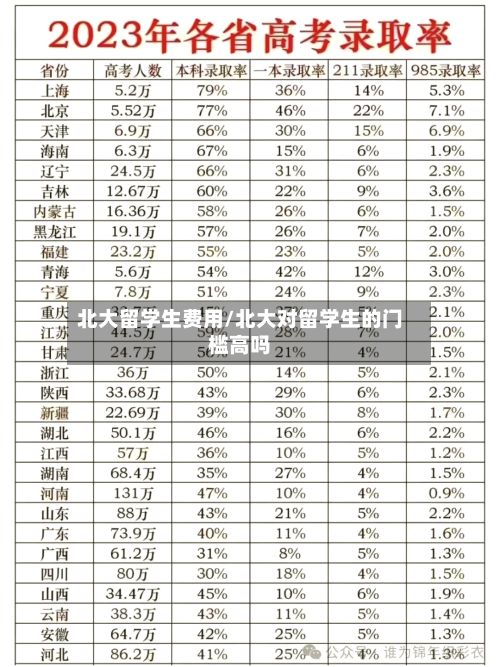 北大留学生费用/北大对留学生的门槛高吗