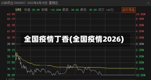全国疫情丁香(全国疫情2026)-第2张图片