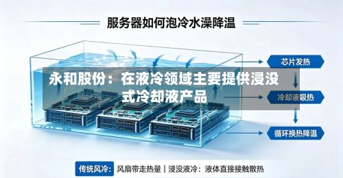 永和股份:在液冷领域主要提供浸没式冷却液产品