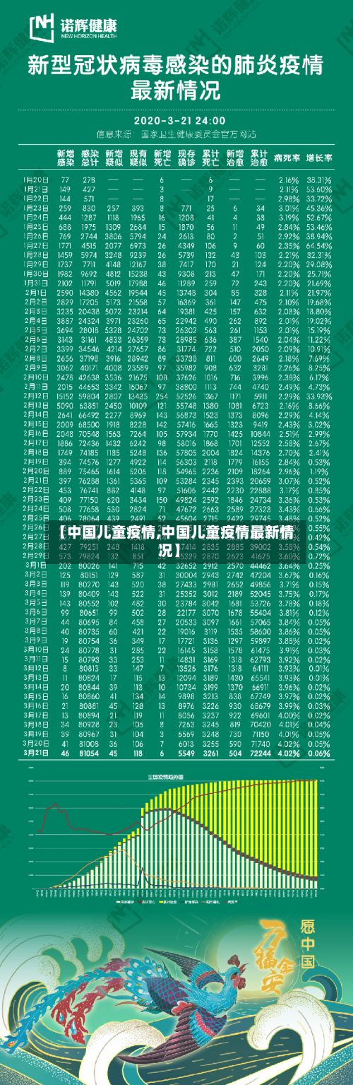 【中国儿童疫情,中国儿童疫情最新情况】