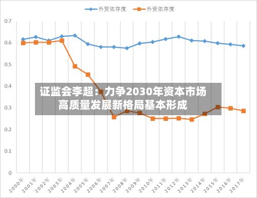 证监会李超:力争2030年资本市场高质量发展新格局基本形成-第2张图片