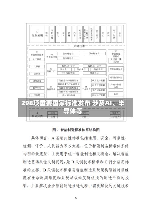 298项重要国家标准发布 涉及AI	、半导体等-第3张图片