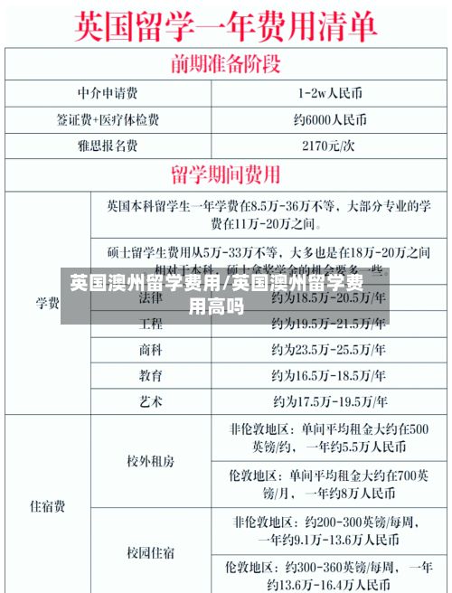 英国澳州留学费用/英国澳州留学费用高吗-第2张图片