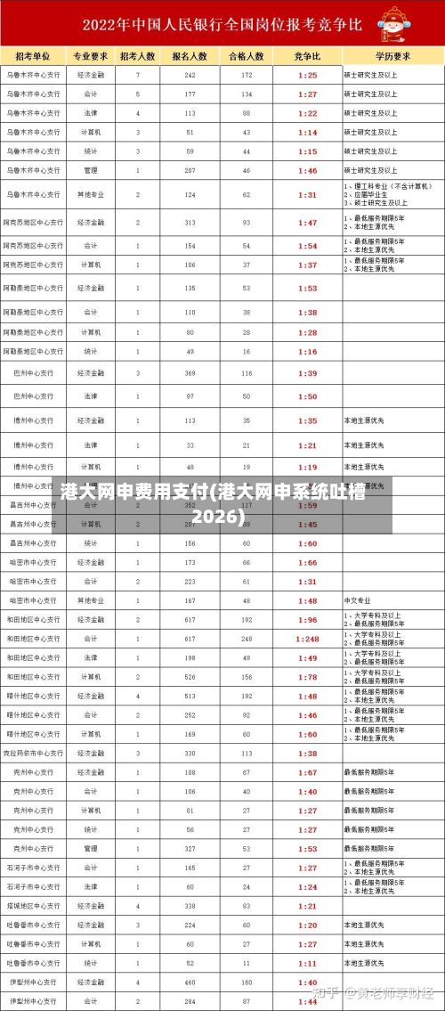 港大网申费用支付(港大网申系统吐槽2026)-第2张图片