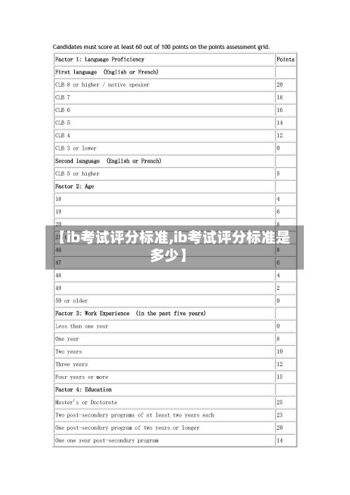 【ib考试评分标准,ib考试评分标准是多少】