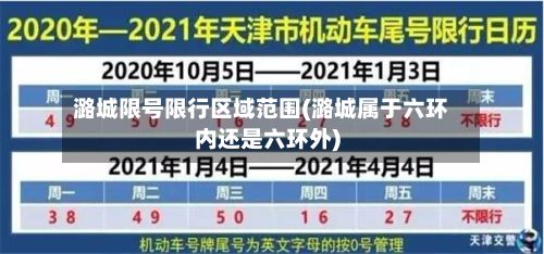 潞城限号限行区域范围(潞城属于六环内还是六环外)