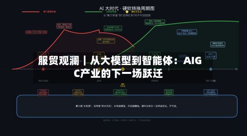 服贸观澜|从大模型到智能体:AIGC产业的下一场跃迁