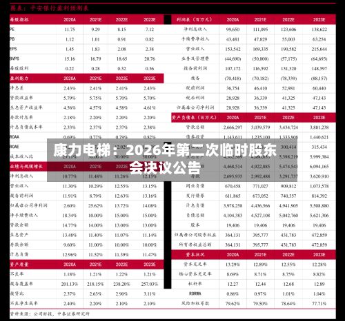 康力电梯：2026年第二次临时股东会决议公告