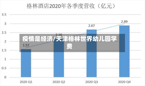 疫情是经济/天津格林世界幼儿园学费-第3张图片