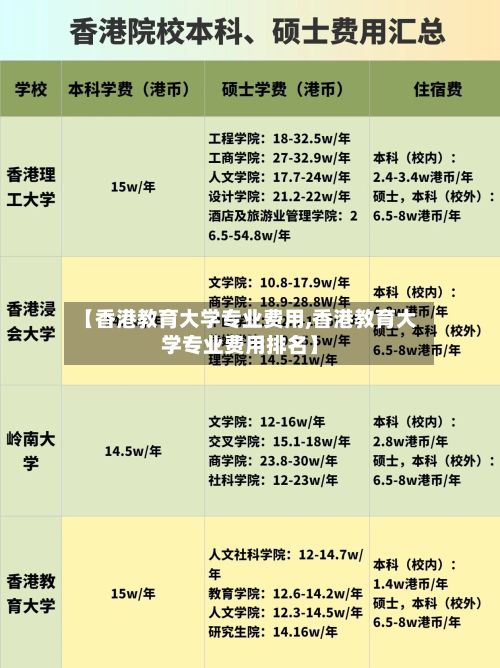 【香港教育大学专业费用,香港教育大学专业费用排名】