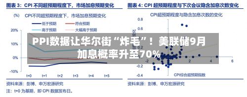 PPI数据让华尔街“炸毛”！美联储9月加息概率升至70%-第2张图片