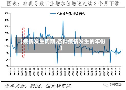 【疫情发生周期,各种疫情发生的年份】-第2张图片