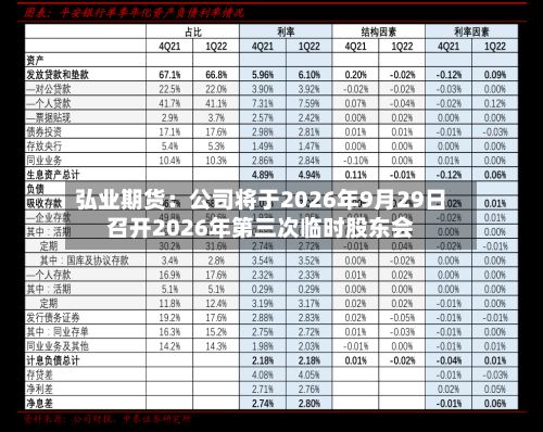 弘业期货：公司将于2026年9月29日召开2026年第三次临时股东会