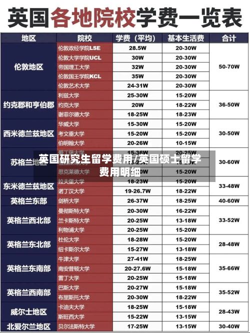 英国研究生留学费用/英国硕士留学费用明细