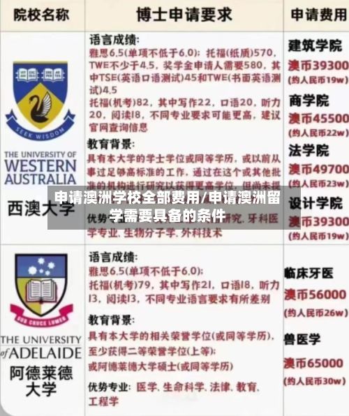 申请澳洲学校全部费用/申请澳洲留学需要具备的条件