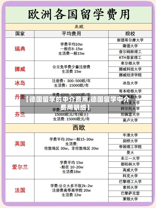 【德国留学的中介费用,德国留学中介费用明细】