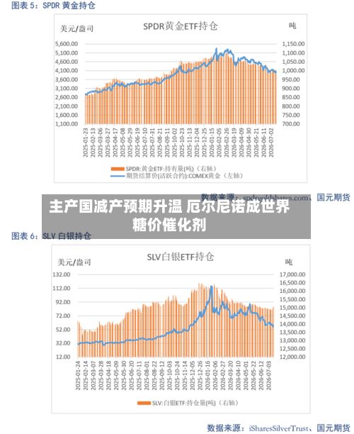 主产国减产预期升温 厄尔尼诺成世界
糖价催化剂