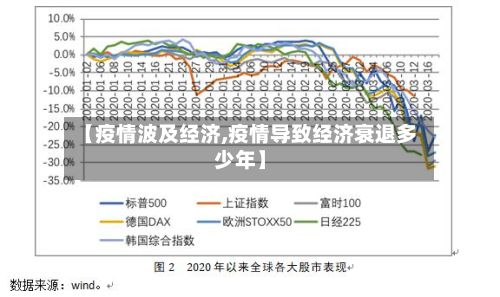 【疫情波及经济,疫情导致经济衰退多少年】-第3张图片